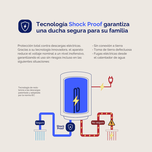 TERMO ELÉCTRICO ARTICA 80L – CLASE C, CAPACIDAD GRANDE Y EFICIENTE