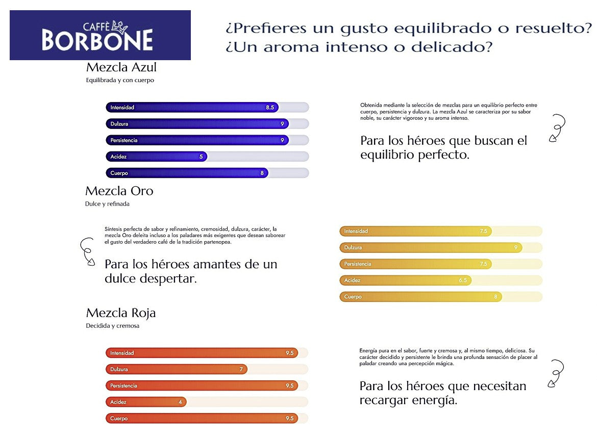 ¡¡¡SÚPER PRECIO!!! Café ITALIANO en Grano 1 kg Borbone Crema Clásica