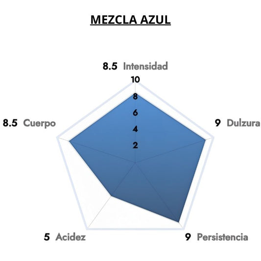 ¡¡¡SÚPER PRECIO!!! Café ITALIANO en Grano 1 kg Borbone Crema Clásica