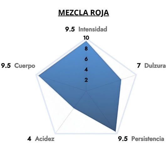 ¡¡¡SÚPER PRECIO!!! Café ITALIANO Borbone en Grano 1 kg Espresso Intenso