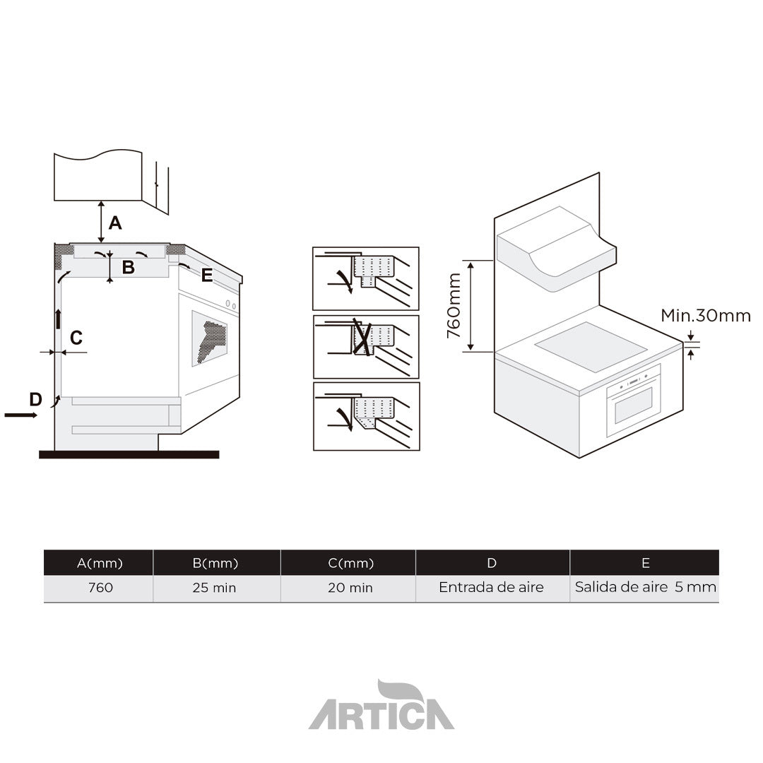 ENCIMERA VITROCERÁMICA ARTICA 60CM – 5700W, 3 ZONAS DE COCCIÓN, TÁCTIL Y BLOQUEO DE SEGURIDAD
